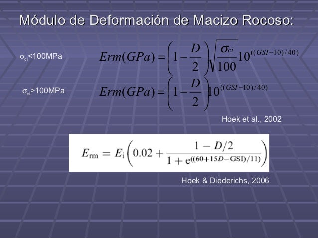 Rocscience Slide Manual