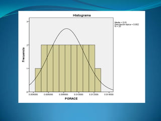 PORACE		Frecuencia	Porcentaje	Porcentaje válido	Porcentaje acumulado	Válidos	.004630	1	5.0	5.0	5.0		.005025	1	5.0	5.0	10.0		.005420	1	5.0	5.0	15.0		.005815	1	5.0	5.0	20.0		.006210	1	5.0	5.0	25.0		.006605	1	5.0	5.0	30.0		.007000	1	5.0	5.0	35.0		.007395	1	5.0	5.0	40.0		.007790	1	5.0	5.0	45.0	.008185	1	5.0	5.0	50.0		.008580	1	5.0	5.0	55.0		.008975	1	5.0	5.0	60.0		.009370	1	5.0	5.0	65.0		.009765	1	5.0	5.0	70.0		.010160	1	5.0	5.0	75.0		.010556	1	5.0	5.0	80.0		.010950	1	5.0	5.0	85.0		.011345	1	5.0	5.0	90.0		.011740	1	5.0	5.0	95.0		.012135	1	5.0	5.0	100.0		Total	20	100.0	100.0		