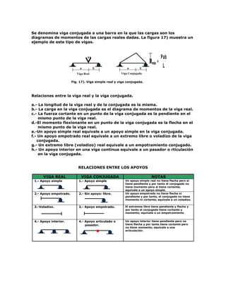 Se denomina viga conjugada a una barra en la que las cargas son los
diagramas de momentos de las cargas reales dadas. La figura 17) muestra un
ejemplo de este tipo de vigas.



                                       P                                           Pab
                                                                         M máx =
                             a             b              a        b
                                                                                    L
                           Viga Real                  Viga Conjugada

                        Fig. 17). Viga simple real y viga conjugada.



Relaciones entre la viga real y la viga conjugada.

a.- La longitud de la viga real y de la conjugada es la misma.
b.- La carga en la viga conjugada es el diagrama de momentos de la viga real.
c.- La fuerza cortante en un punto de la viga conjugada es la pendiente en el
    mismo punto de la viga real.
d.-El momento flexionante en un punto de la viga conjugada es la flecha en el
    mismo punto de la viga real.
e.-Un apoyo simple real equivale a un apoyo simple en la viga conjugada.
f.- Un apoyo empotrado real equivale a un extremo libre o voladizo de la viga
   conjugada.
g.- Un extremo libre (voladizo) real equivale a un empotramiento conjugado.
h.- Un apoyo interior en una viga continua equivale a un pasador o rticulación
    en la viga conjugada.


                            RELACIONES ENTRE LOS APOYOS

      VIGA REAL               VIGA CONJUGADA                               NOTAS
 1.- Apoyo simple           1.- Apoyo simple             Un apoyo simple real no tiene flecha pero si
                                                         tiene pendiente y por tanto el conjugado no
                                                         tiene momento pero si tiene cortante;
                                                         equivale a un apoyo simple.
 2.- Apoyo empotrado.       2.- Sin apoyo: libre.        Un apoyo empotrado no tiene flecha ni
                                                         pendiente y por tanto, el conjugado no tiene
                                                         momento ni cortante; equivale a un voladizo.

 3.-Voladizo.               3.- Apoyo empotrado.         El extremos libre tiene pendiente y flecha y
                                                         por tanto el conjugado tiene cortante y
                                                         momento; equivale a un empotramiento.


 4.- Apoyo interior.        4.- Apoyo articulado o       Un apoyo interior tiene pendiente pero no
                                pasador.                 tiene flecha y por tanto tiene cortante pero
                                                         no tiene momento; equivale a una
                                               ●         articulación.
 