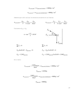 Este documento se cre€ con la versi€n gratuita de EVALUACI•N de eXpert PDF. Esta marca de agua se eliminar‚ al
comprar la licencia de la versi€n completa de eXpert PDF. Visite www.avanquest.es para obtener m‚s informaci€n

 actuanteBC   admisibleTENSION  1400 Kg / cm 2
 actuanteAC   admisibleCOMPRENSION  800Kg / cm 2
Debemos por tanto calcular los esfuerzos actuantes en las 2 barras:

 actuanteBC 

FBC
FBC
F

 BC 2
2
A
5  2cm
10cm

 actuanteAC 

FAC
FAC
F

 AC 2
2
A
5  2cm
10cm

Calculemos FBC y FAC

  tan 1

1.5
 26.56
3

 Fy  0

 Fx  0

FBC Sen 26.56  Padmisible  0

FAC  FBC Cos 26.56  0

FBC  2.24 Padmisible

FAC  2.24 PadmisibleCos 26.56  2.00 Padmisible

Por lo tanto:

 actuanteBC 

2.24 Padmisible
10cm 2

  admisibleTENSION  1400 Kg / cm 2

Padmisible  6250 Kg

 actuanteAC 

2.00 Padmisible
10cm

2

  admisibleCOMPRESION  800 Kg / cm 2

Padmisible  4000 Kg

27

 