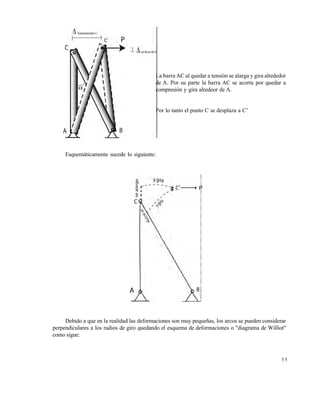 Este documento se cre€ con la versi€n gratuita de EVALUACI•N de eXpert PDF. Esta marca de agua se eliminar‚ al
comprar la licencia de la versi€n completa de eXpert PDF. Visite www.avanquest.es para obtener m‚s informaci€n

La barra AC al quedar a tensiƒn se alarga y gira alrededor
de A. Por su parte la barra AC se acorta por quedar a
compresiƒn y gira alredeor de A.

Por lo tanto el punto C se desplaza a C’

Esquem•ticamente sucede lo siguiente:

P

Debido a que en la realidad las deformaciones son muy peque‚as, los arcos se pueden considerar
perpendiculares a los radios de giro quedando el esquema de deformaciones o "diagrama de Williot"
como sigue:

55

 