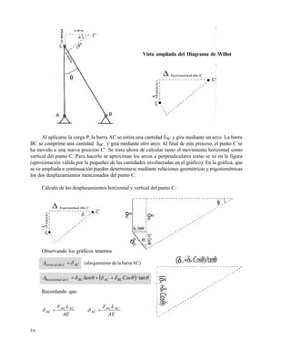 Este documento se cre€ con la versi€n gratuita de EVALUACI•N de eXpert PDF. Esta marca de agua se eliminar‚ al
comprar la licencia de la versi€n completa de eXpert PDF. Visite www.avanquest.es para obtener m‚s informaci€n

Vista ampliada del Diagrama de Willot

Al aplicarse la carga P, la barra AC se estira una cantidad AC y gira mediante un arco. La barra
BC se comprime una cantidad BC y gira mediante otro arco. Al final de este proceso, el punto C se
ha movido a una nueva posición C'. Se trata ahora de calcular tanto el movimiento horizontal como
vertical del punto C. Para hacerlo se aproximan los arcos a perpendiculares como se ve en la figura
(aproximación válida por la pequeñez de las cantidades involucradas en el gráfico). En la gráfica, que
se ve ampliada a continuación pueden determinarse mediante relaciones geométricas y trigonométricas
los dos desplazamientos mencionados del punto C.
Cálculo de los desplazamientos horizontal y vertical del punto C:

Observando los gráficos tenemos

vertical de C   AC

(alargamiento de la barra AC)

horizontal de C   BC Sen   AC   BC Cos  / tan 
Recordando que:

 AC 

56

FAC L AC
AE

 AC 

FAC L AC
AE

 