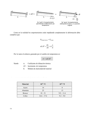 Este documento se cre€ con la versi€n gratuita de EVALUACI•N de eXpert PDF. Esta marca de agua se eliminar‚ al
comprar la licencia de la versi€n completa de eXpert PDF. Visite www.avanquest.es para obtener m‚s informaci€n

Se “quita” el empotramiento
permitiendo la deformaci‚n por
temperatura

Se “pone” el empotramiento
restituyendo la barra a su posici‚n
original

Como en la realidad los empotramientos est•n impidiendo completamente la deformaciƒn debe
cumplirse que:

 Temperatura   carga

LT 

PL
L

AE
E

Por lo tanto el esfuerzo generado por el cambio de temperatura es:

   ET
Siendo

:

Coeficiente de dilataciƒn t…rmica

T : Incremento de temperatura
E:

Mƒdulo de elasticidad del material

1 .9 .1 C o e fic ie n te s d e d ila ta c ió n té r m ic a

Material

10-6/ °F

Acero

14

8

Aluminio

23

13

Bronce

18 – 21

9.9 – 11.6

Cobre

58

10-6/ °C

16.6 – 17.6

9.2 – 9.8

 