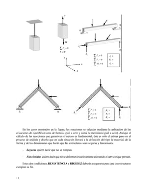 Este documento se cre€ con la versi€n gratuita de EVALUACI•N de eXpert PDF. Esta marca de agua se eliminar‚ al
comprar la licencia de la versi€n completa de eXpert PDF. Visite www.avanquest.es para obtener m‚s informaci€n

En los casos mostrados en la figura, las reacciones se calculan mediante la aplicación de las
ecuaciones de equilibrio (suma de fuerzas igual a cero y suma de momentos igual a cero). Aunque el
cálculo de las reacciones que garanticen el reposo es fundamental, éste es solo el primer paso en el
proceso de análisis y diseño que en cada situación llevará a la definición del tipo de material, de la
forma y de las dimensiones que harán que las estructuras sean seguras y funcionales.
-

Seguras quiere decir que no se rompan.

-

Funcionales quiere decir que no se deformen excesivamente afectando el servicio que prestan.

Estas dos condiciones, RESISTENCIA y RIGIDEZ deberán asegurarse para que las estructuras
cumplan su fin.

10

 