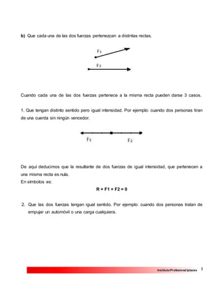 3InstitutoProfesional Iplacex
b) Que cada una de las dos fuerzas pertenezcan a distintas rectas.
Cuando cada una de las dos fuerzas pertenece a la misma recta pueden darse 3 casos.
1. Que tengan distinto sentido pero igual intensidad. Por ejemplo: cuando dos personas tiran
de una cuerda sin ningún vencedor.
De aquí deducimos que la resultante de dos fuerzas de igual intensidad, que pertenecen a
una misma recta es nula.
En símbolos es:
R = F1 + F2 = 0
2. Que las dos fuerzas tengan igual sentido. Por ejemplo: cuando dos personas tratan de
empujar un automóvil o una carga cualquiera.
 