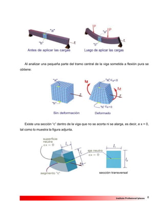 8Instituto Profesional Iplacex
Al analizar una pequeña parte del tramo central de la viga sometida a flexión pura se
obtiene:
Existe una sección “c” dentro de la viga que no se acorta ni se alarga, es decir, e x = 0,
tal como lo muestra la figura adjunta.
 