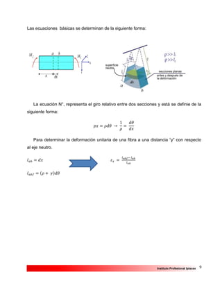 9Instituto Profesional Iplacex
Las ecuaciones básicas se determinan de la siguiente forma:
La ecuación N°, representa el giro relativo entre dos secciones y está se definie de la
siguiente forma:
𝑝𝑥 = 𝜌𝑑𝜃 →
1
𝜌
=
𝑑𝜃
𝑑𝑥
Para determinar la deformación unitaria de una fibra a una distancia “y” con respecto
al eje neutro.
𝑙 𝑎𝑏 = 𝑑𝑥 𝜀 𝑥 =
𝑙 𝑎𝑏𝑓− 𝑙 𝑎𝑏
𝑙 𝑎𝑏
𝑙 𝑎𝑏𝑓 = (𝜌 + 𝛾)𝑑𝜃
 