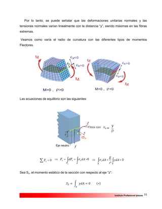 11Instituto Profesional Iplacex
Por lo tanto, se puede señalar que las deformaciones unitarias normales y las
tensiones normales varían linealmente con la distancia “y”, siendo máximas en las fibras
extremas.
Veamos como varía el radio de curvatura con las diferentes tipos de momentos
Flectores.
Las ecuaciones de equilibrio son las siguientes:
Sea Sz, el momento estático de la sección con respecto al eje “z”:
𝑆 𝑍 = ∫ 𝑦𝑑𝐴 = 0
𝐴
(∗)
 