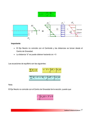 17Instituto Profesional Iplacex
Importante:
 El Eje Neutro no coincide con el Centroide y las distancias se toman desde el
Centro de Gravedad.
 La distancia “d” se puede obtener haciendo σx = 0
Las ecuaciones de equilibrio son las siguientes:
Nota:
El Eje Neutro no coincide con el Centro de Gravedad de la sección, puesto que
 