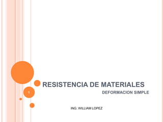 RESISTENCIA DE MATERIALES 1 DEFORMACION SIMPLE ING. WILLIAM LOPEZ 