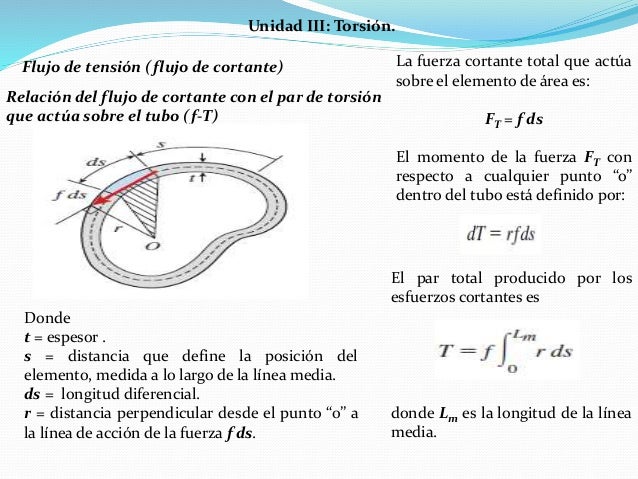 Torsión de tubos de pared delgada.
