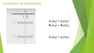 𝒚𝟏(𝒙𝑨) = 𝒚𝟐(𝒙𝑨)
𝜽𝟏(𝒙𝑨) = 𝜽𝟐(𝒙𝑨)
Ecuaciones de continuidad
𝒚𝟏(𝒙𝑨) = 𝒚𝟐(𝒙𝑨)
 