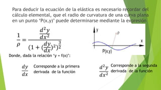 Para deducir la ecuación de la elástica es necesario recordar del
cálculo elemental, que el radio de curvatura de una curva plana
en un punto ‘P(x,y)’ puede determinarse mediante la expresión
1
𝜌
=
𝑑2
𝑦
𝑑𝑥2
(1 + (
𝑑𝑦
𝑑𝑥
)2)
3
2
Donde, dada la relación ‘y = f(x)’:
Corresponde a la primera
derivada de la función
𝑑𝑦
𝑑𝑥
Corresponde a la segunda
derivada de la función
𝑑2
𝑦
𝑑𝑥2
 