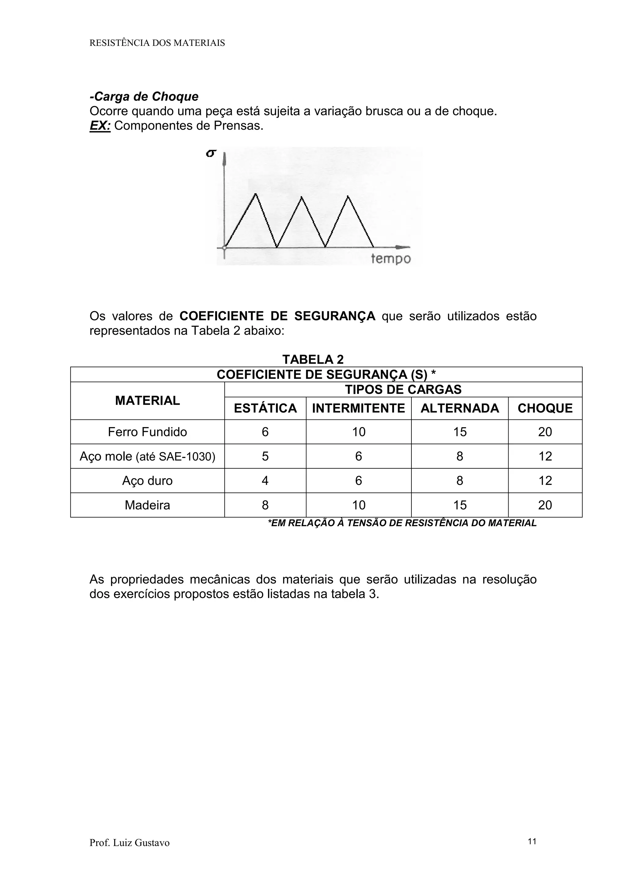 Resistencia dos materiais_1_tipos_de_esf | PDF