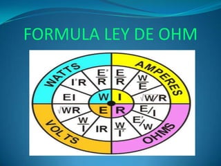 FORMULA LEY DE OHM