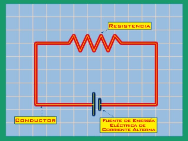 Resultado de imagen de resistencia electrica