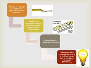 El flujo de varga de
un conductor da
lugar a la corriente
eléctrica
Este flujo de
electrones se mueve
de manera aleatoria
generando un
calentamiento
Provocado por el
choque de electrones
Todo material que
contenga resistencia
se calienta puesto
que la energía se
expresa en
POTENCIA
 