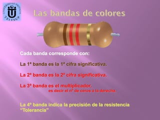 Cada banda corresponde con:
La 1ª banda es la 1ª cifra significativa.
La 2ª banda es la 2ª cifra significativa.
La 3ª banda es el multiplicador,
es decir el nº de ceros a la derecha.

La 4º banda indica la precisión de la resistencia
“Tolerancia”

 