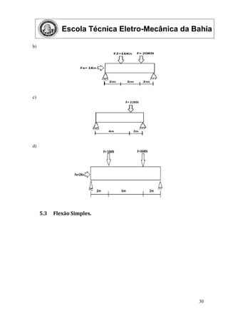 Escola Técnica Eletro-Mecânica da Bahia
30
b)
c)
d)
5.3 Flexão Simples.
 