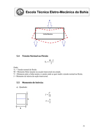 Escola Técnica Eletro-Mecânica da Bahia
31
5.4 Tensão Normal na Flexão
𝑇𝐹 =
𝑀 . 𝑌
𝐽
Onde:
TF = Tensão normal de flexão.
M = Momento fletor atuante na secção transversal em estudo.
Y = Distancia entre a linha neutra e o ponto onde se quer medir a tensão normal na flexão.
J = Momento de inércia da seção transversal.
5.5 Momento de Inércia:
a) Quadrado:
𝐽 =
𝑙4
12
𝑌 =
𝑕
2
 