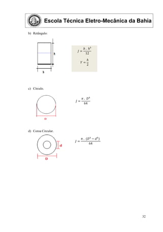Escola Técnica Eletro-Mecânica da Bahia
32
b) Retângulo:
c) Círculo.
d) Coroa Circular.
𝐽 =
𝑏 . 𝑕³
12
𝑌 =
𝑕
2
𝐽 =
𝜋 . 𝐷4
64
𝐽 =
𝜋 . (𝐷4
− 𝑑4
)
64
 