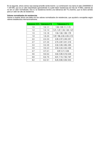En la segunda, ahora vemos rojo-naranja-amarillo-verde-marrón. La combinación nos daría el valor 234000000 Ω
= 234 MΩ, que es un valor desorbitado (generalmete no suele haber resistencias de más de 10 MΩ), además de
no ser un valor normalizado. Eso sí, la resistencia tendría una tolerancia del 1% (marrón), que no tiene sentido
para un valor tan alto de resistencia.

Valores normalizados de resistencias
Vamos a mostrar ahora una tabla con los valores normalizados de resistencias, que ayudará a encajarlas según
valores establecidos internacionalmente.

                         Tolerancia 10 % Tolerancia 5 %          Tolerancia 2 %
                                1.0            1.0, 1.1        1.00, 1.05, 1.1, 1.15
                                1.2            1.2, 1.3    1.21, 1.27, 1.33, 1.40, 1.47
                                1.5            1.5, 1.6       1.54, 1.62, 1.69, 1.78
                                1.8            1.8, 2.0     1.87, 196, 2.00, 2.05, 2.15
                                2.2            2.2, 2.4       2.26, 2.37, 2.49, 2.61
                                2.7            2.7, 3.0       2.74, 2.87, 3.01, 3.16
                                3.3            3.3, 3.6       3.32, 3.48, 3.65, 3.83
                                3.9            3.9, 4.3       4.02, 4.22, 4.42, 4.64
                                4.7            4.7, 5.1          4.87, 5.11, 5.36
                                5.6            5.6, 6.2       5.62, 5.90, 6.19, 6.49
                                6.8            6.8, 7.5       6.81, 7.15, 7.50, 7.87
                                8.2            8.2, 9.1       8.25, 8.66, 9.09, 9.53
 