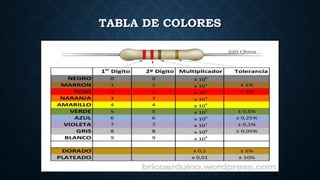TABLA DE COLORES
 