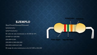 EJEMPLO
(Rojo)(Verde)(Naranja)(Plateado)
(2)(5)(3)(10%)
(2)(5)*(103)(10%)
El valor de esta resistencia es 25.000 Ω 10%
25’000*10 =250.000
250.000=2.500
250.000+2.500=252.500
250.000-2.500=247.500
El rengo de esta resistencia es de 247.000 a 252.500
 