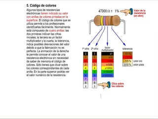 Resistencias potenciometro