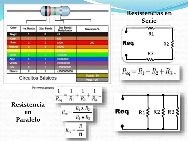 Resistencia Equivalente, Conexión de resistencias en serie y Paralelo.
