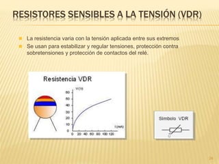 RESISTORES SENSIBLES A LA TENSIÓN (VDR)
24
 La resistencia varia con la tensión aplicada entre sus extremos
 Se usan para estabilizar y regular tensiones, protección contra
sobretensiones y protección de contactos del relé.
 