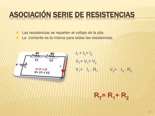 ASOCIACIÓN SERIE DE RESISTENCIAS
 Las resistencias se reparten el voltaje de la pila.
 La corriente es la misma para todas las resistencias.
IT = I1= I2
VT= V1+ V2
V1= I1 * R1 V2= I2 * R2
RT= R1+ R2
26
 