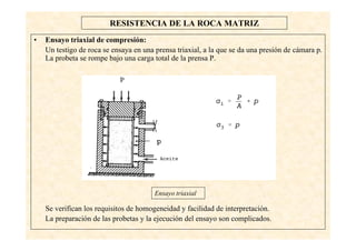 14
RESISTENCIA DE LA ROCA MATRIZ
• Ensayo triaxial de compresión:
Un testigo de roca se ensaya en una prensa triaxial, a la que se da una presión de cámara p.
La probeta se rompe bajo una carga total de la prensa P.
Se verifican los requisitos de homogeneidad y facilidad de interpretación.
La preparación de las probetas y la ejecución del ensayo son complicados.
Ensayo triaxial
 