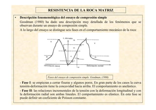 19
RESISTENCIA DE LA ROCA MATRIZ
• Descripción fenomenológica del ensayo de compresión simple
Goodman (1980) ha dado una descripción muy detallada de los fenómenos que se
observan durante un ensayo de compresión simple.
A lo largo del ensayo se distingue seis fases en el comportamiento mecánico de la roca:
- Fase I: se empiezan a cerrar fisuras y algunos poros. En gran parte de los casos la curva
tensión-deformación tiene la concavidad hacia arriba. El comportamiento es anelástico.
- Fase II: las relaciones incrementales de la tensión con la deformación longitudinal y con
la deformación radial son ambas lineales. El comportamiento es elástico. En esta fase se
puede definir un coeficiente de Poisson constante.
Fases del ensayo de compresión simple. Goodman, (1980)
 