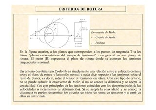 35
CRITERIOS DE ROTURA
En la figura anterior, a los planos que corresponden a los puntos de tangencia T se les
llama “planos característicos del campo de tensiones” y en general no son planos de
rotura. El punto (R) representa el plano de rotura donde se conocen las tensiones
tangenciales y normal.
Un criterio de rotura tipo Coulomb es simplemente una relación entre el esfuerzo cortante
sobre el plano de rotura y la tensión normal y nada dice respecto a las tensiones sobre el
resto de planos, es decir, sobre el tensor de tensiones en rotura. Con este tipo de criterio,
no se puede deducir la envolvente de Mohr, si no se conoce la dilatancia y se acepta la
coaxialidad (los ejes principales de las tensiones coinciden con los ejes principales de las
velocidades o incrementos de deformación). Si se acepta la coaxialidad y se conoce la
dilatancia se pueden determinar los círculos de Mohr de rotura de tensiones y a partir de
ellos su envolvente
Envolvente de Mohr:
- Círculo de Mohr
- Probeta
 