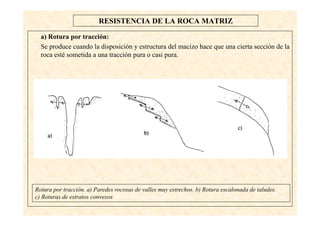 5
RESISTENCIA DE LA ROCA MATRIZ
a) Rotura por tracción:
Se produce cuando la disposición y estructura del macizo hace que una cierta sección de la
roca esté sometida a una tracción pura o casi pura.
Rotura por tracción. a) Paredes rocosas de valles muy estrechos. b) Rotura escalonada de taludes.
c) Roturas de estratos convexos de los macizos rocosos
 