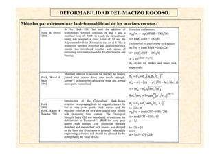 59
DEFORMABILIDAD DEL MACIZO ROCOSO
Métodos para determinar la deformabilidad de los macizos rocosos:
 