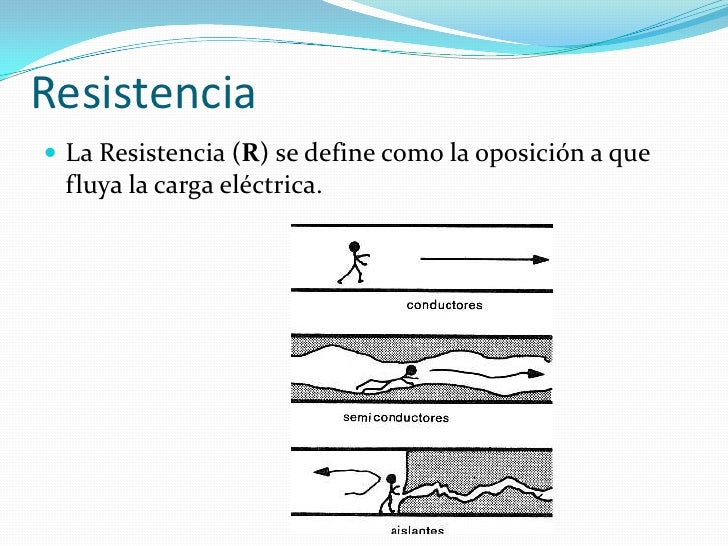 Resistencia y resistividad
