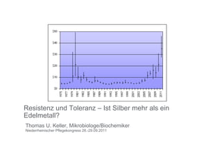 Resistenz und Toleranz – Ist Silber mehr als ein
Edelmetall?
Thomas U. Keller, Mikrobiologe/Biochemiker
Niederrheinischer Pflegekongress 28.-29.09.2011
 