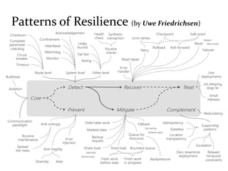 Patterns of Resilience (by Uwe Friedrichsen)
 