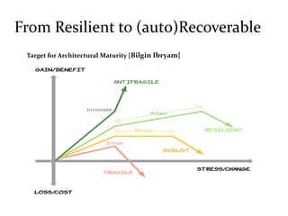 From Resilient to (auto)Recoverable
At the first sight yuo'll think to adopt these patterns only as an application
solutio...