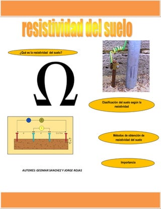 AUTORES: GEOMAR SANCHEZ Y JORGE ROJAS
¿Qué es la resistividad del suelo?
Clasificación del suelo según la
resistividad
Importancia
Métodos de obtención de
resistividad del suelo
 