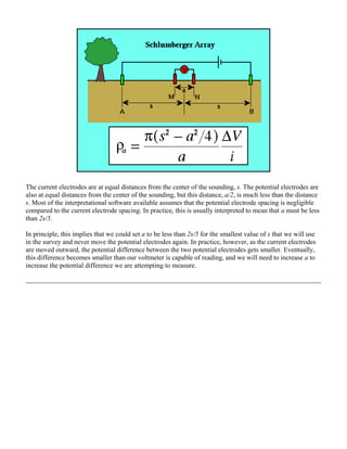 The current electrodes are at equal distances from the center of the sounding, s. The potential electrodes are
also at equal distances from the center of the sounding, but this distance, a/2, is much less than the distance
s. Most of the interpretational software available assumes that the potential electrode spacing is negligible
compared to the current electrode spacing. In practice, this is usually interpreted to mean that a must be less
than 2s/5.
In principle, this implies that we could set a to be less than 2s/5 for the smallest value of s that we will use
in the survey and never move the potential electrodes again. In practice, however, as the current electrodes
are moved outward, the potential difference between the two potential electrodes gets smaller. Eventually,
this difference becomes smaller than our voltmeter is capable of reading, and we will need to increase a to
increase the potential difference we are attempting to measure.
 