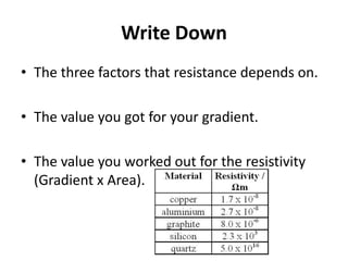 Write Down
• The three factors that resistance depends on.

• The value you got for your gradient.

• The value you worked out for the resistivity
  (Gradient x Area).
 
