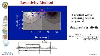 Introduction to Electrical Methods of Geophysics | PDF