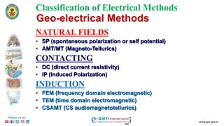 Introduction to Electrical Methods of Geophysics | PDF