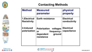 Introduction to Electrical Methods of Geophysics | PDF