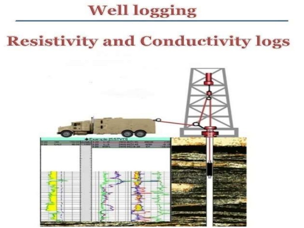 conventional resistivity logs