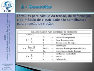 ICETE
InstitutodeCiênciasExatas,daTerraeEngenharias
4ºPeríododeEngenhariadeProdução
RESISTÊNCIA DOS
MATERIAIS
Professor
Diego Dornellas
Fórmulas para cálculo da tensão, da deformação
e do módulo de elasticidade são semelhantes
para a tensão de tração.
 