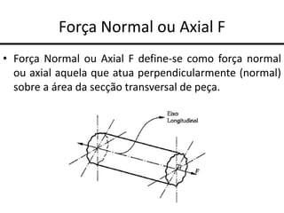 Força Normal ou Axial F
• Força Normal ou Axial F define-se como força normal
ou axial aquela que atua perpendicularmente (normal)
sobre a área da secção transversal de peça.
 